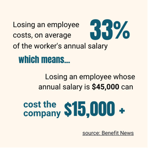 Graph of the cost of losing employees